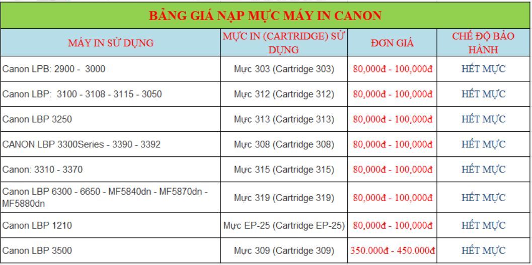 bảng giá thay mực in Canon